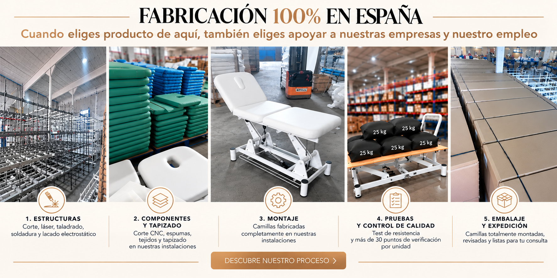 FABRICADAS ESPAÑA